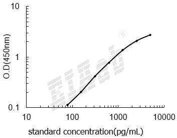 Bovine TGFB1/Transforming growth factor beta-1 ELISA Kit