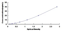 Monkey Interleukin 1 Receptor Type II ELISA Kit (A4241-48)